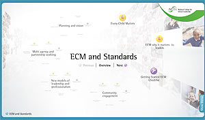 ECM Leadership Direct screenshot